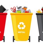 WASTE MANAGEMENT SYSTEM